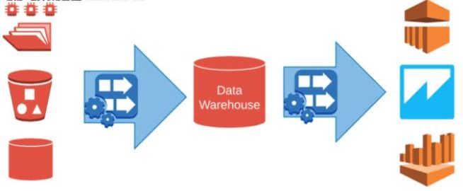 云技术驱动下数据仓库的新趋势 数据处理与存储服务的变革