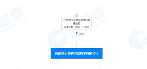 快手海南信息技术新公司成立，加码数据处理与存储服务布局