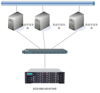 安码科技助力国家气象局大气探测研究所 高效数据处理与存储服务案例解析