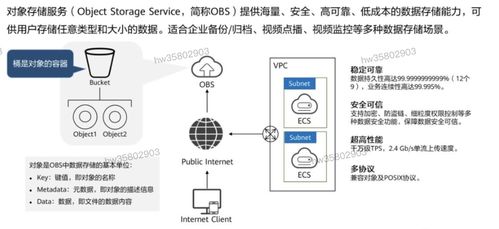 HCIP学习笔记 存储服务规划（四）—— 数据处理与存储服务详解