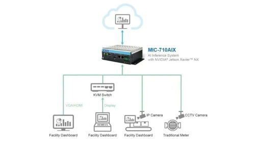 数据采集与联网 打造智慧工厂的第一把钥匙