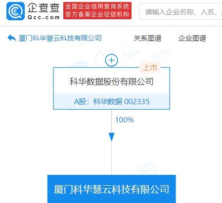 数据处理与存储服务的演变与应用