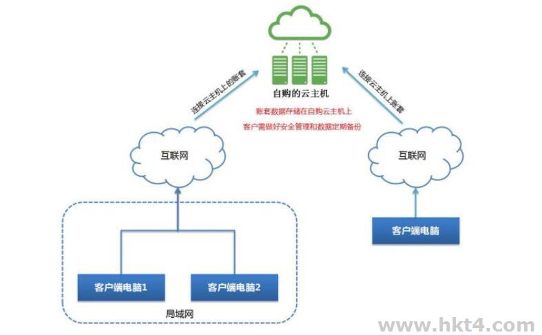台湾云服务器购买指南 数据处理与存储服务优选方案