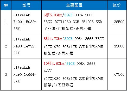 倾斜摄影测量无人机数据处理与存储完美配置方案