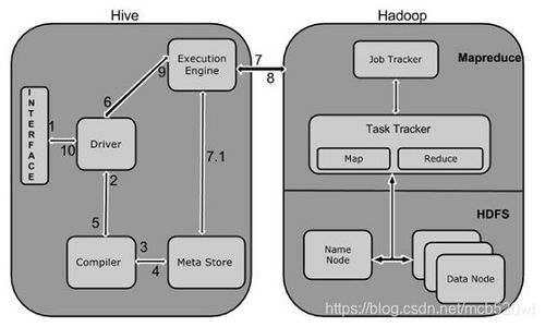 分布式系统详解 Apache Hive入门指南