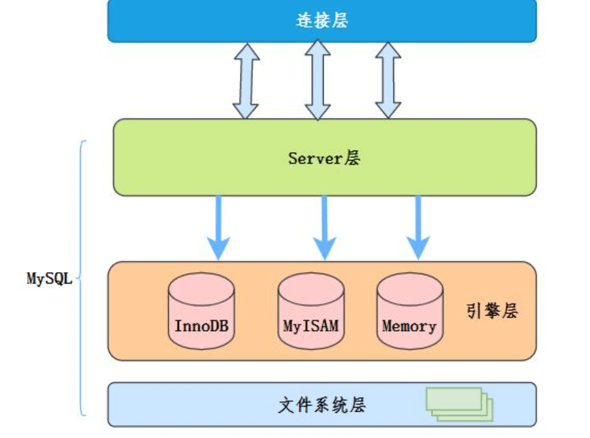 MySQL细数发生索引失效的情况