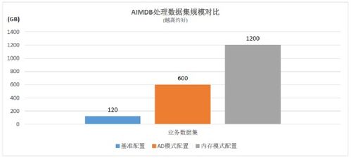 浪潮、英特尔与亚信携手推出5G计费新方案，性能提升10倍数据处理和存储服务