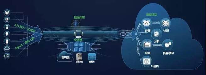 华为云DIS新推出“IoT接入”，设备数据上云步入快车道