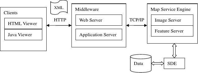 通信网络环境下基于Web设计与实现的Map Service Engine数据处理与存储服务